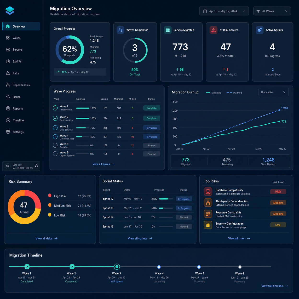 Inflexion Migration Dashboard