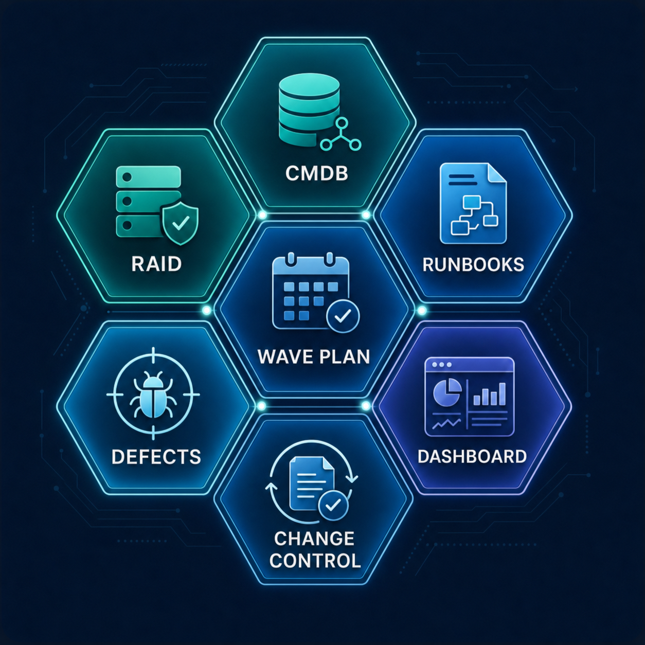 Inflexion Platform Modules